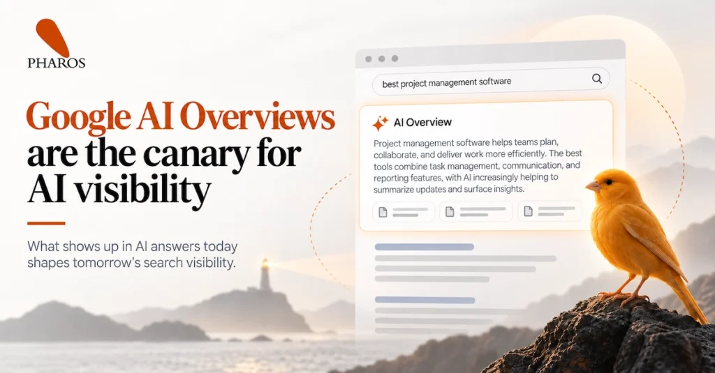 Illustration of a Google-style search results page with an AI Overview panel, a canary perched nearby, and the Pharos logo, representing AI Overviews as an early signal of changing search visibility.